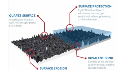 Quartz Stain Removal at Beverage Store